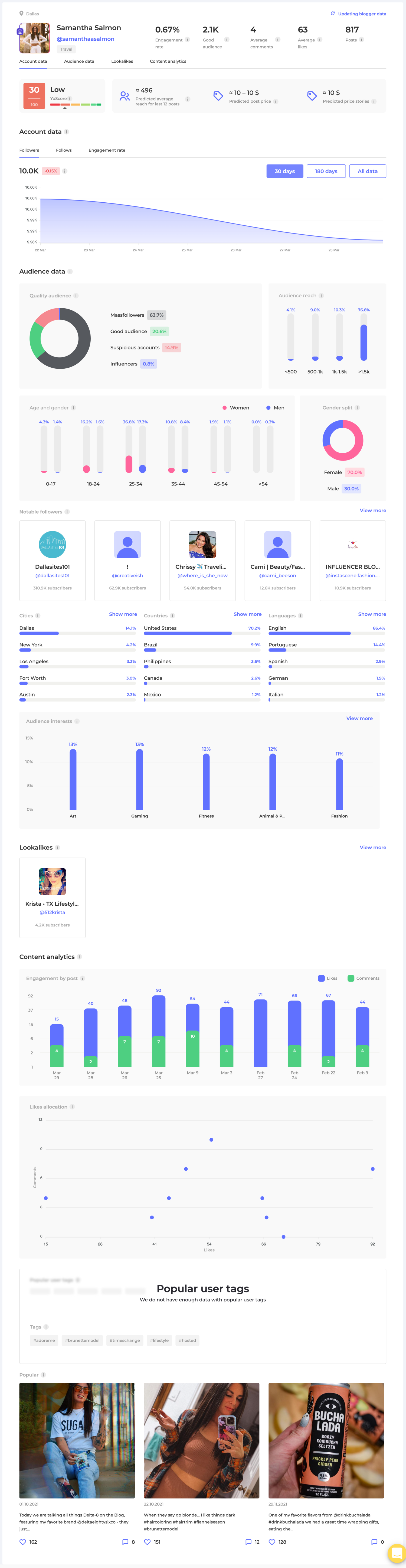 screenshot of Influencer Search and Analysis
